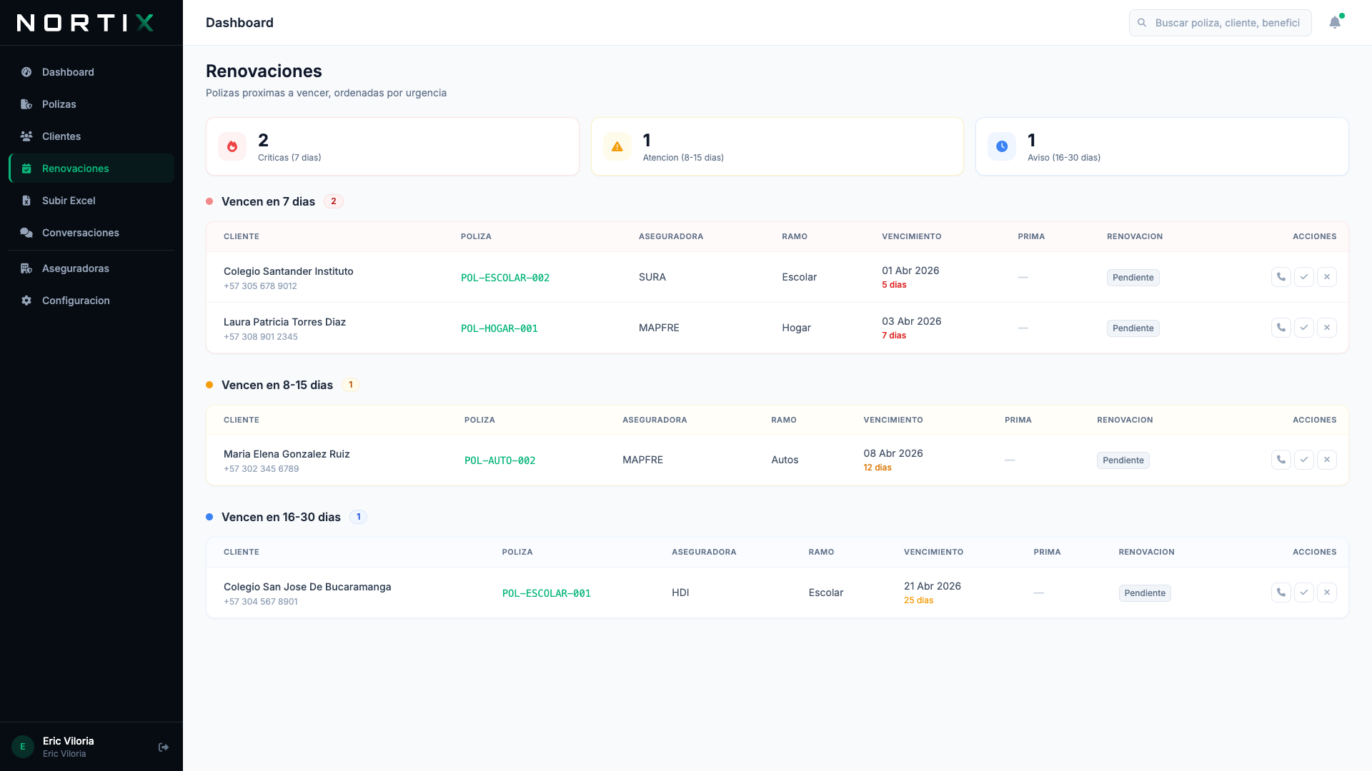 Renovaciones inteligentes en Nortix